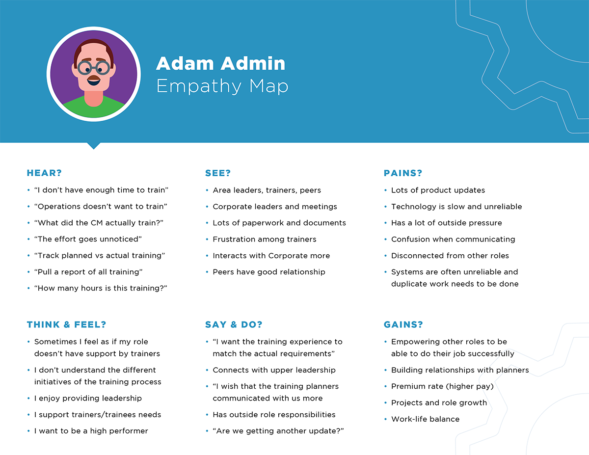 Adam Admin's Empathy Map