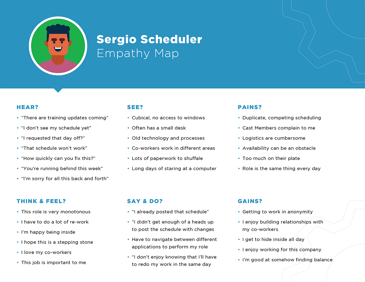 Sergio Scheduler's Empathy Map