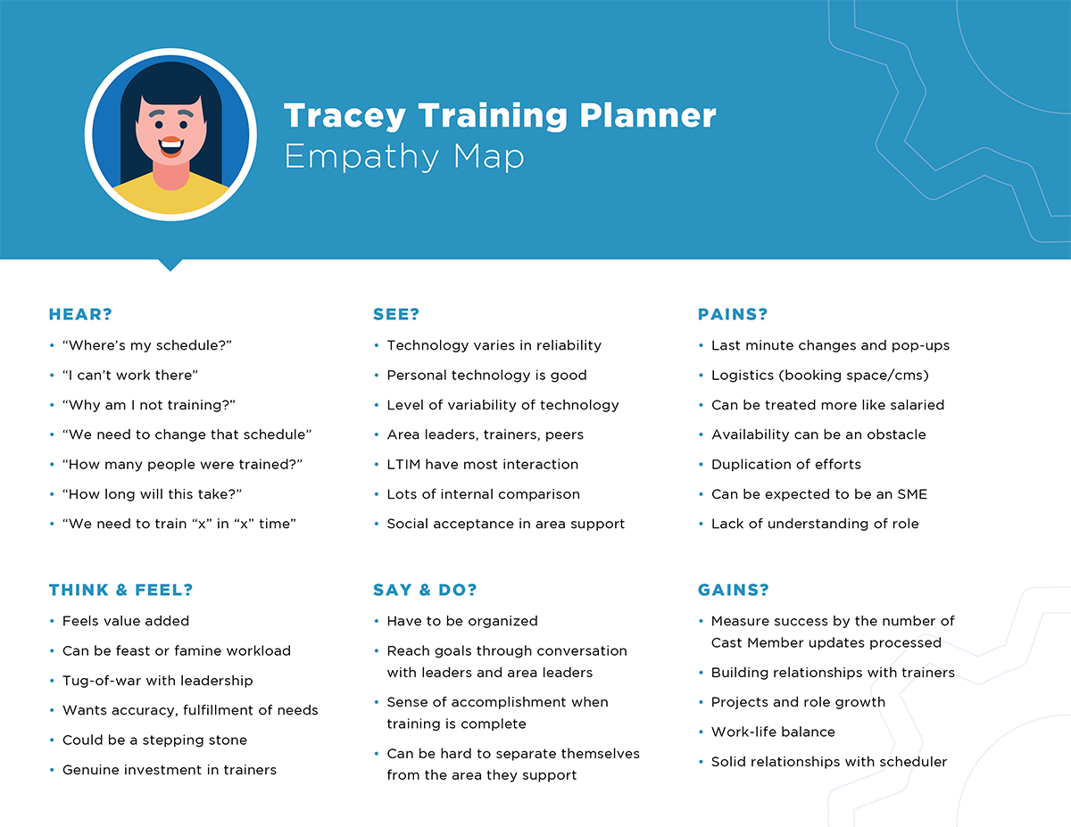 Tracey Training Planner's Empathy Map