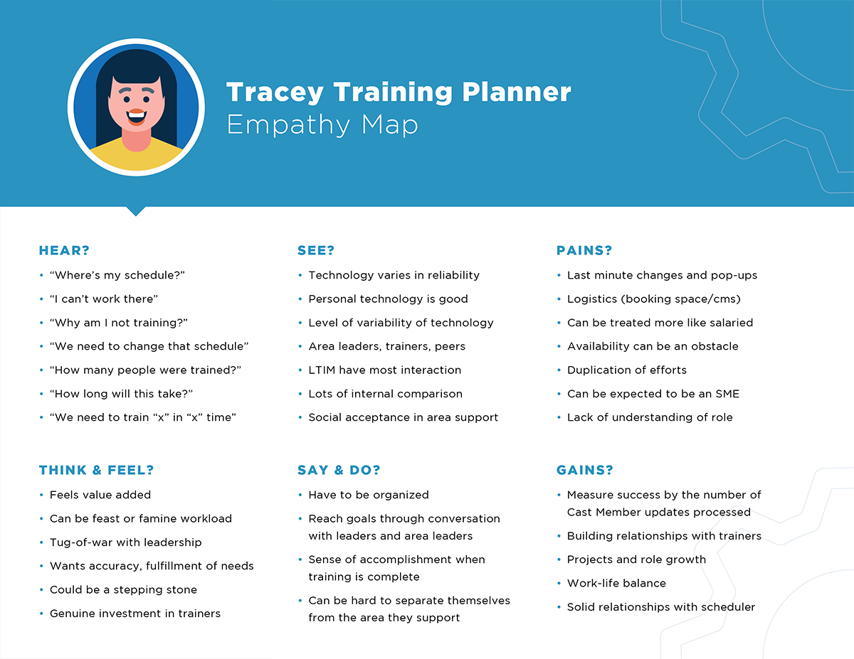 Disney-Peronas-EmpathyMaps-4